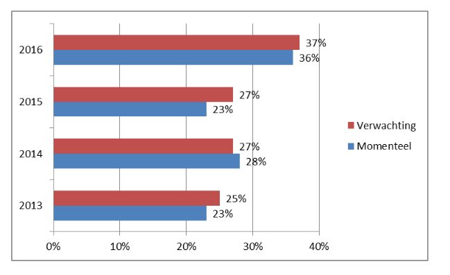 hr trends 1