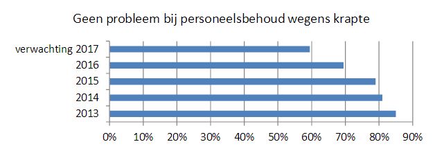 hr trends 2