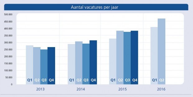 jobfeed aantal vacatures