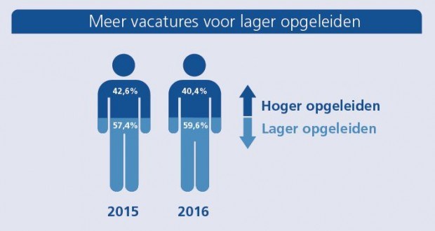 jobfeed hoogopgeleiden