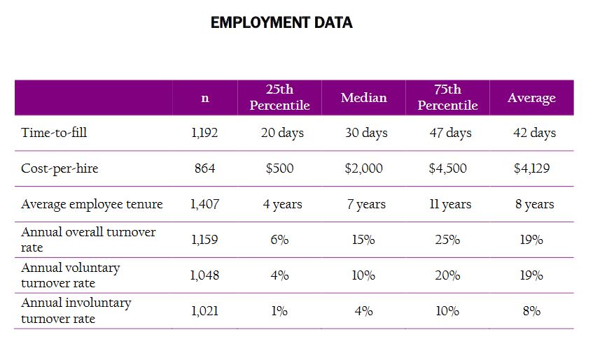 shrm data cost per hire