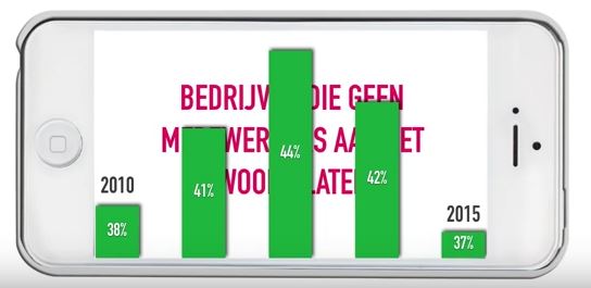 sollicitatieprocedure medewerkers aan het woord testimonials