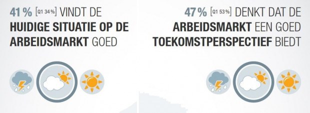 senior vertrouwen arbeidsmarkt ouderen 