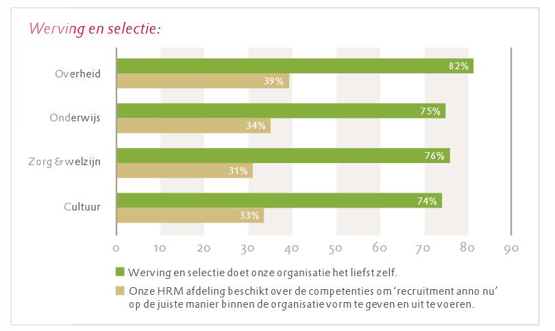 hrm barometer driessen competenties