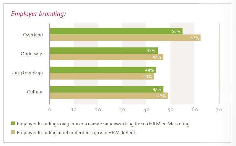 hrm barometer employer branding