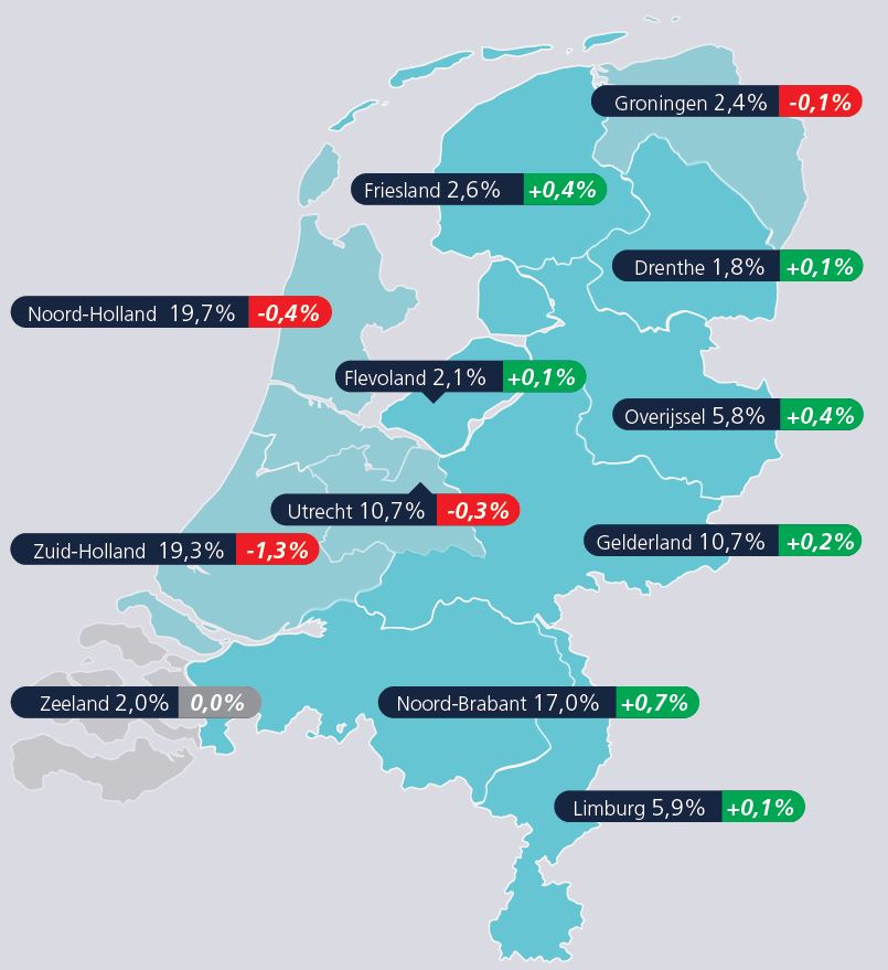 jobfeed vacatures per provincie