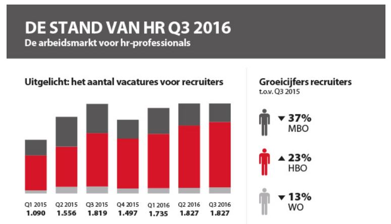 recruiters q3