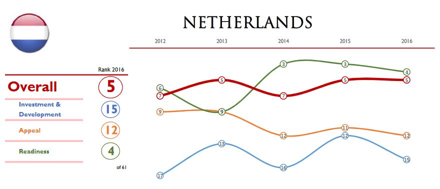 imd-rapport-overall