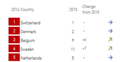 imd-rapport