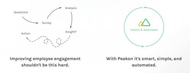 peakon hr tech start-up