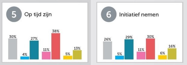 soft skills 5 en 6