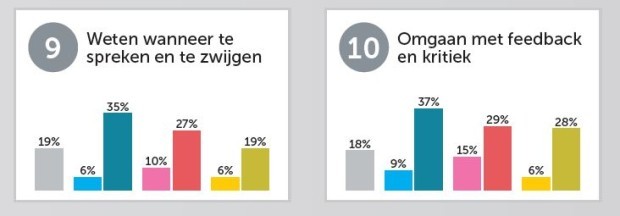 soft skills 9 en 10