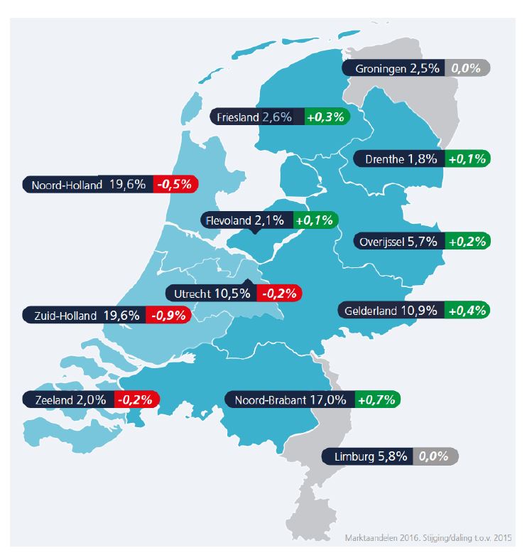 jobfeed aandelen provincies