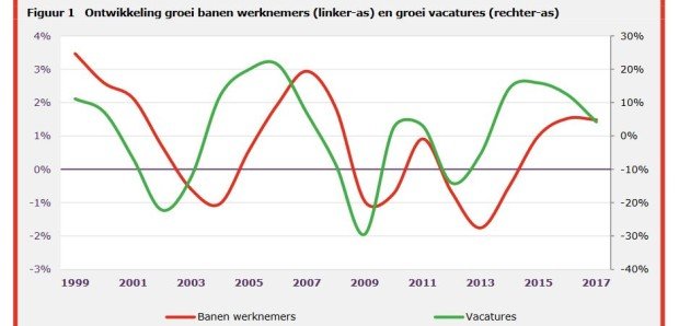 uwv vacatures