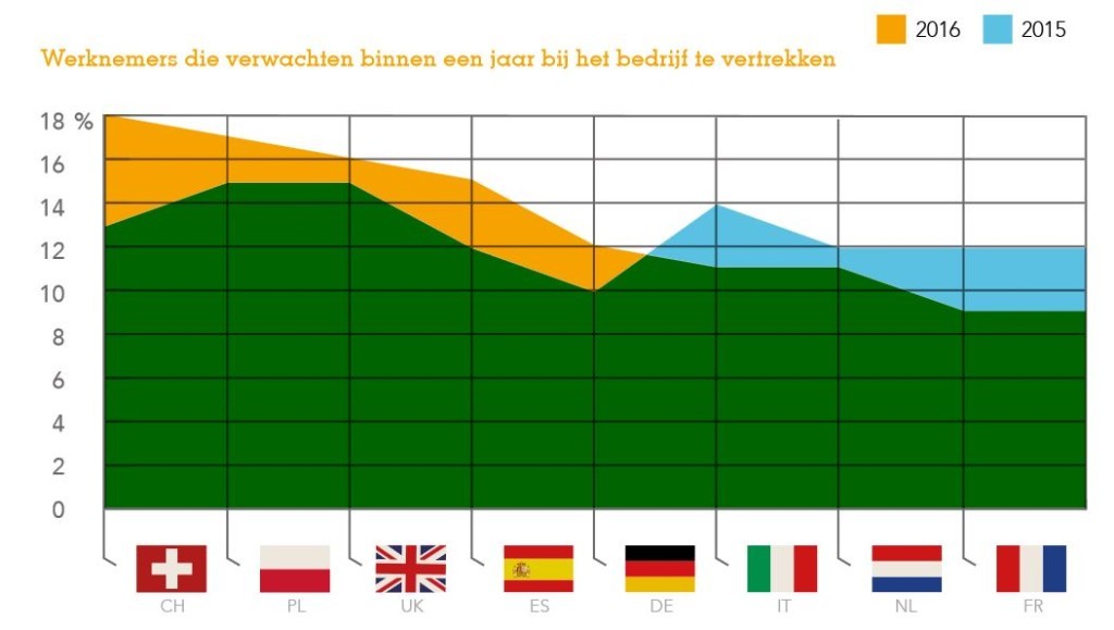 adp honger over de grens