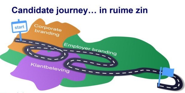 candidate journey