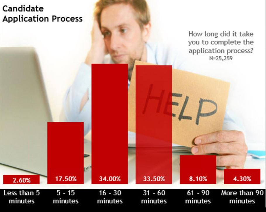 crispin candidate experience