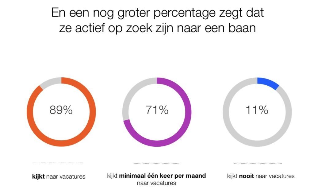 indeed 4 vacatures actieve groep