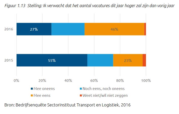 vrachtwagenchauffeurs transport