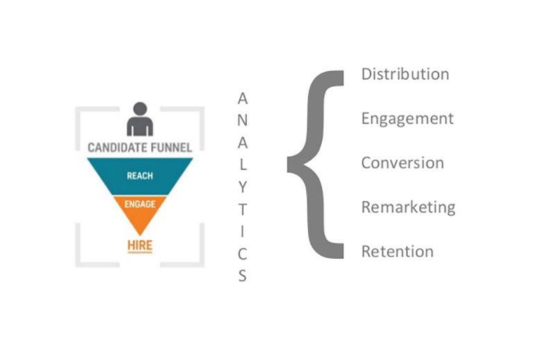 onrecruit funnel pijplijn