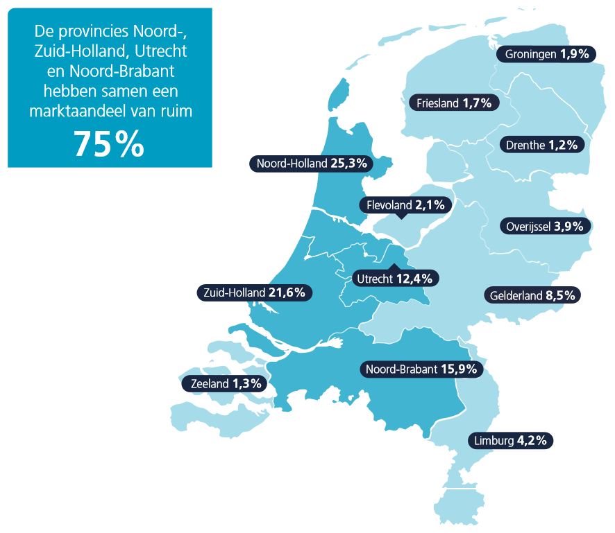 jobfeed hr vacatures per provincie