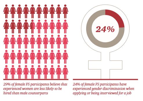 pwc diversiteitsbeleid