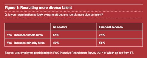 diversiteitsbeleid pwc