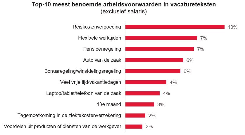 bedroevend slechte vacatureteksten