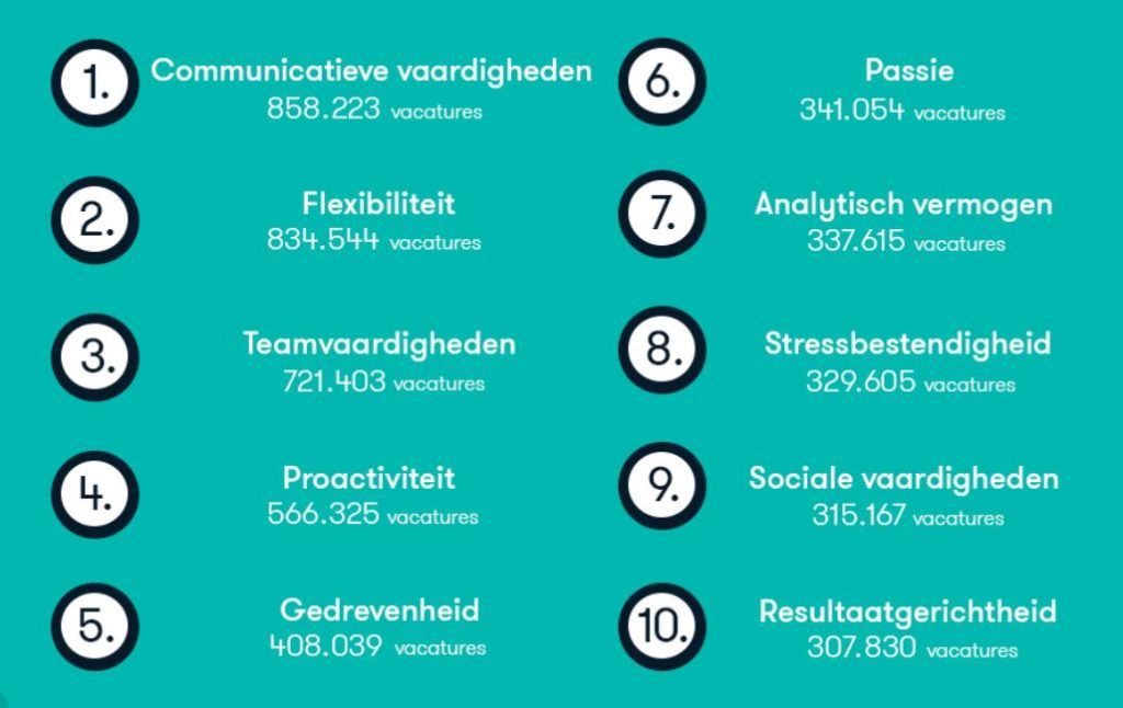 soft skills joblift top 10