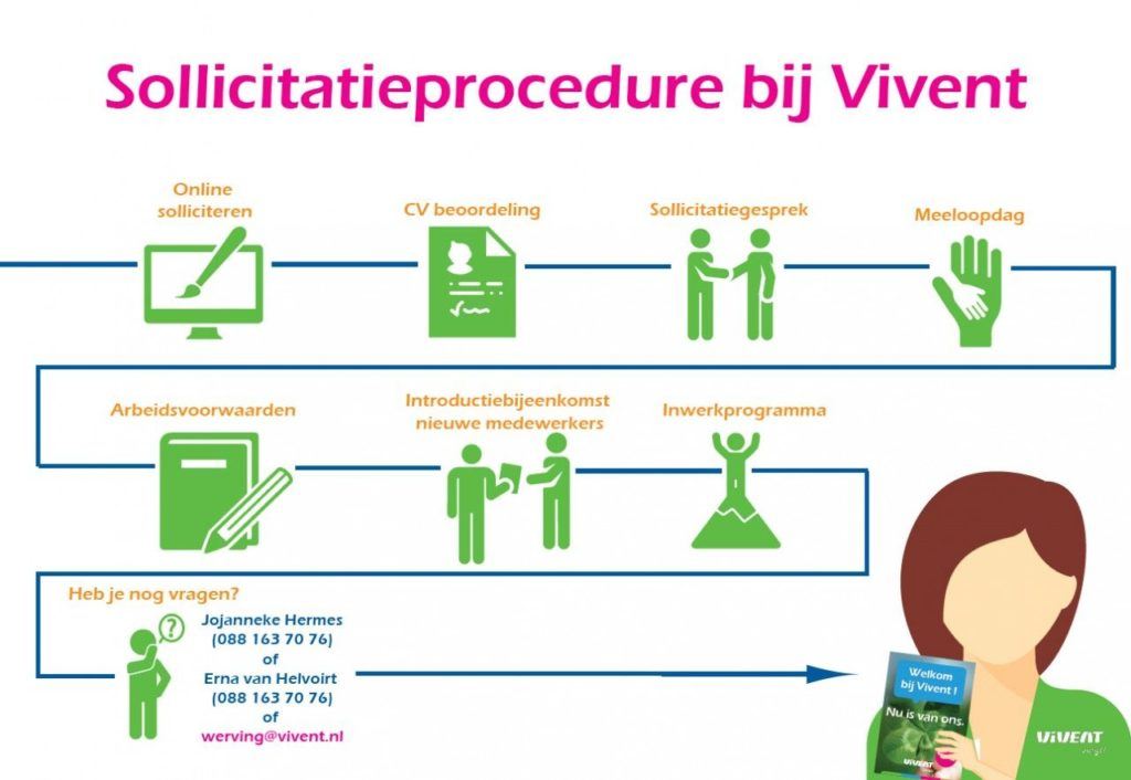 vivent tanja van oosten sollicitatieprocedure beleving werkenbijsite