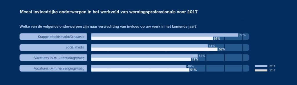 stand van werven verleiden