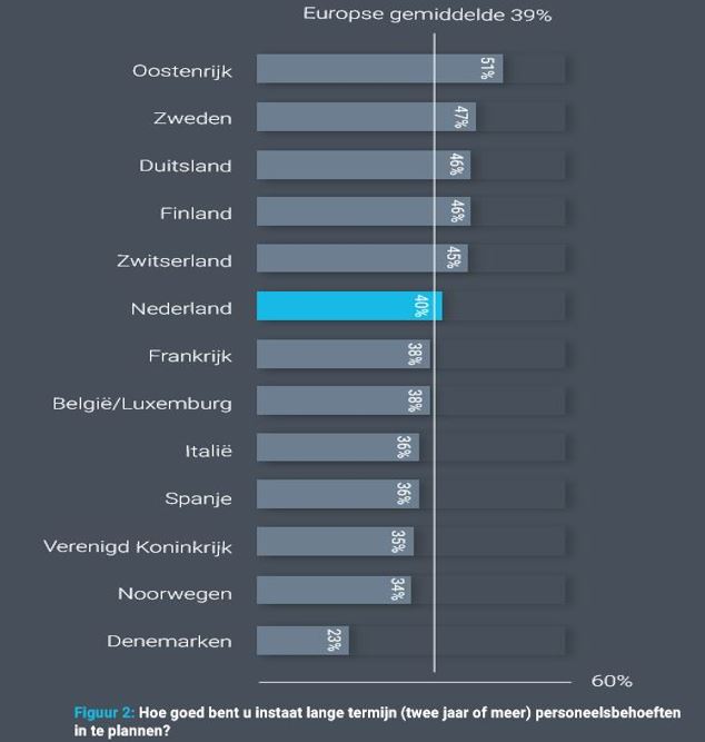 cornerstone personeelsplanning