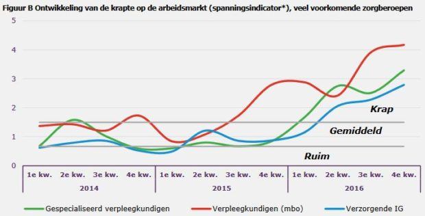 krapte timmermannen zorg 