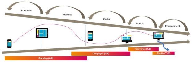 candidate journey contactmomenten