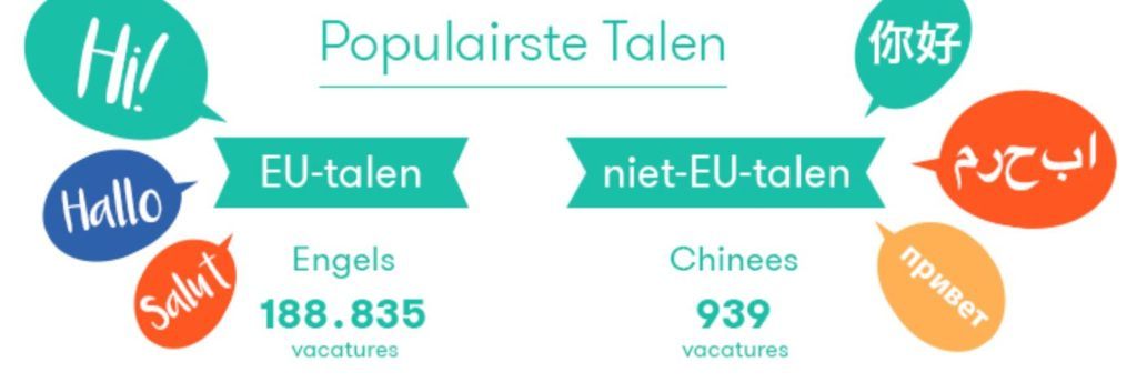 populairste talen