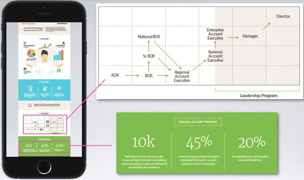 pointclickcare infographic