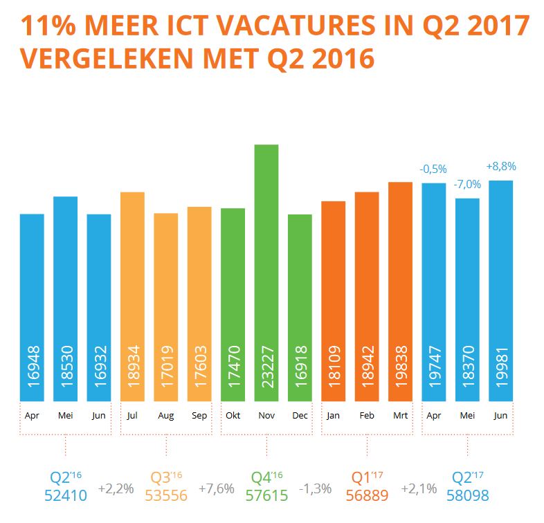 ict vacatures 2016 2017