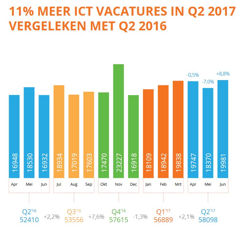 ict vacatures 2016 2017