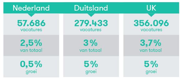 joblift flexibel werktijden