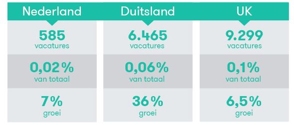 joblift flexibel jobsharing