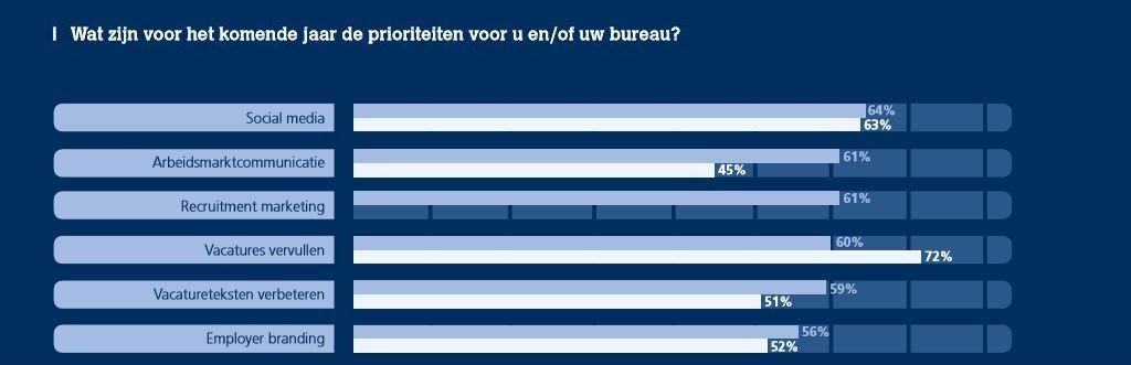 stand van werven verleiden