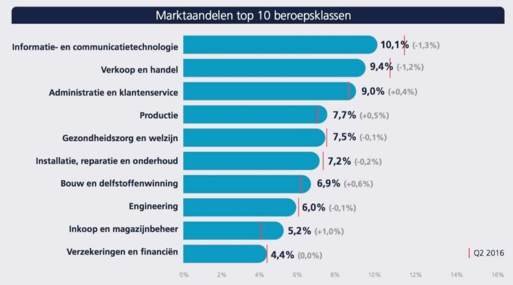 textkernel laag opgeleiden