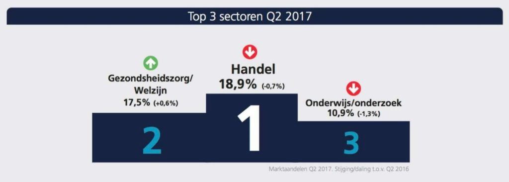 textkernel 2 sectoren