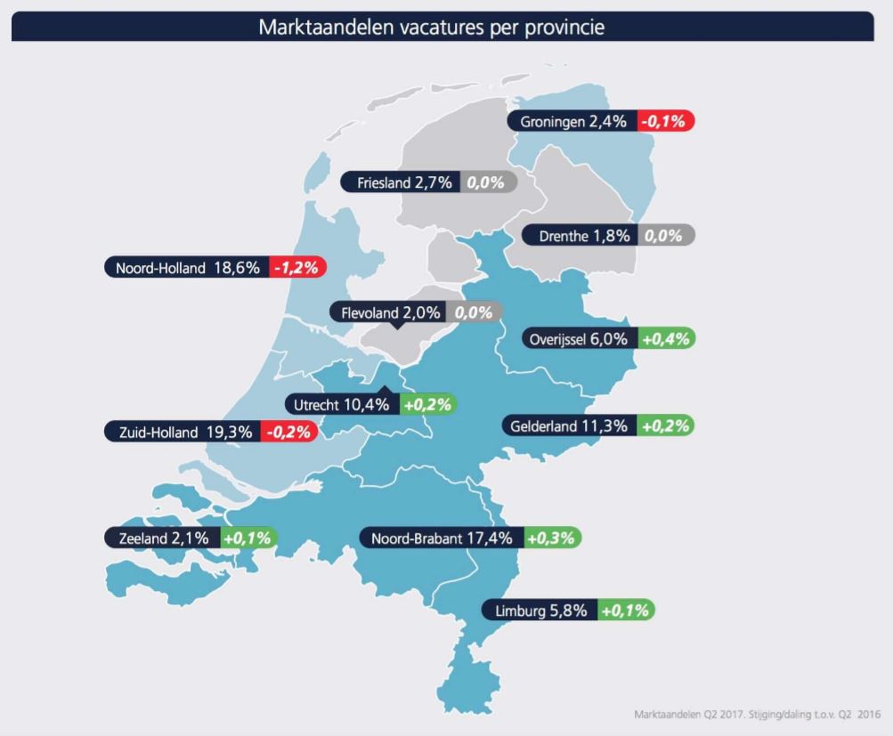 textkernel 3 provincies