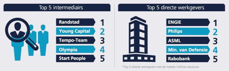 textkernel top 5 werkgevers en zo