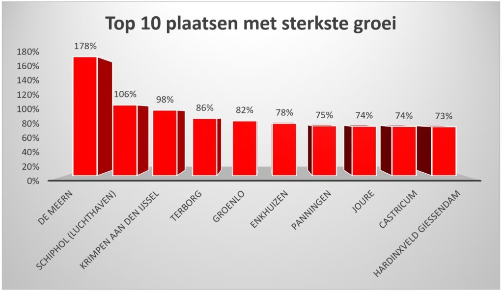 plaatsen amsterdam en de rest