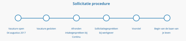 sollicitatie procedure continu