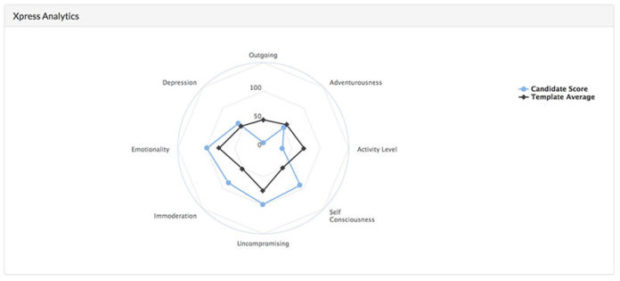 Xpress-Analytics cammio recruitment tech awards