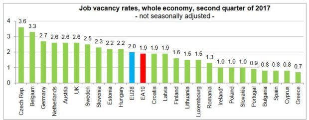 eurostat vacaturegraad