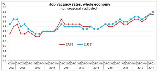 eurostat cijfers